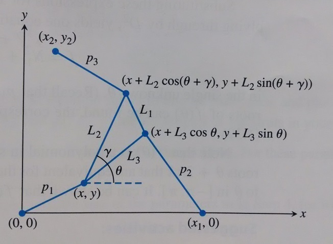 f(theta)